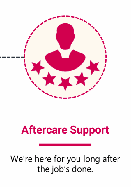 aftercare-support